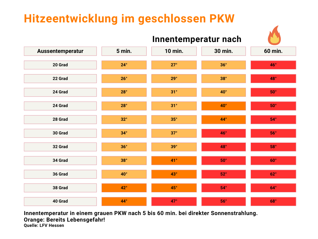 sts_hitzeentwicklungauto_052024-3.webp